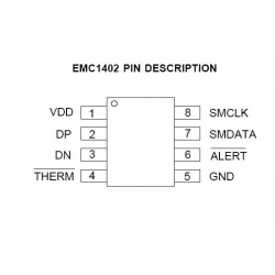 EMC1402