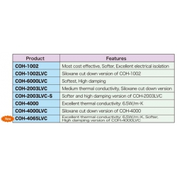 TAICA termopad wysoka jakość COH-4000LVC 1,0